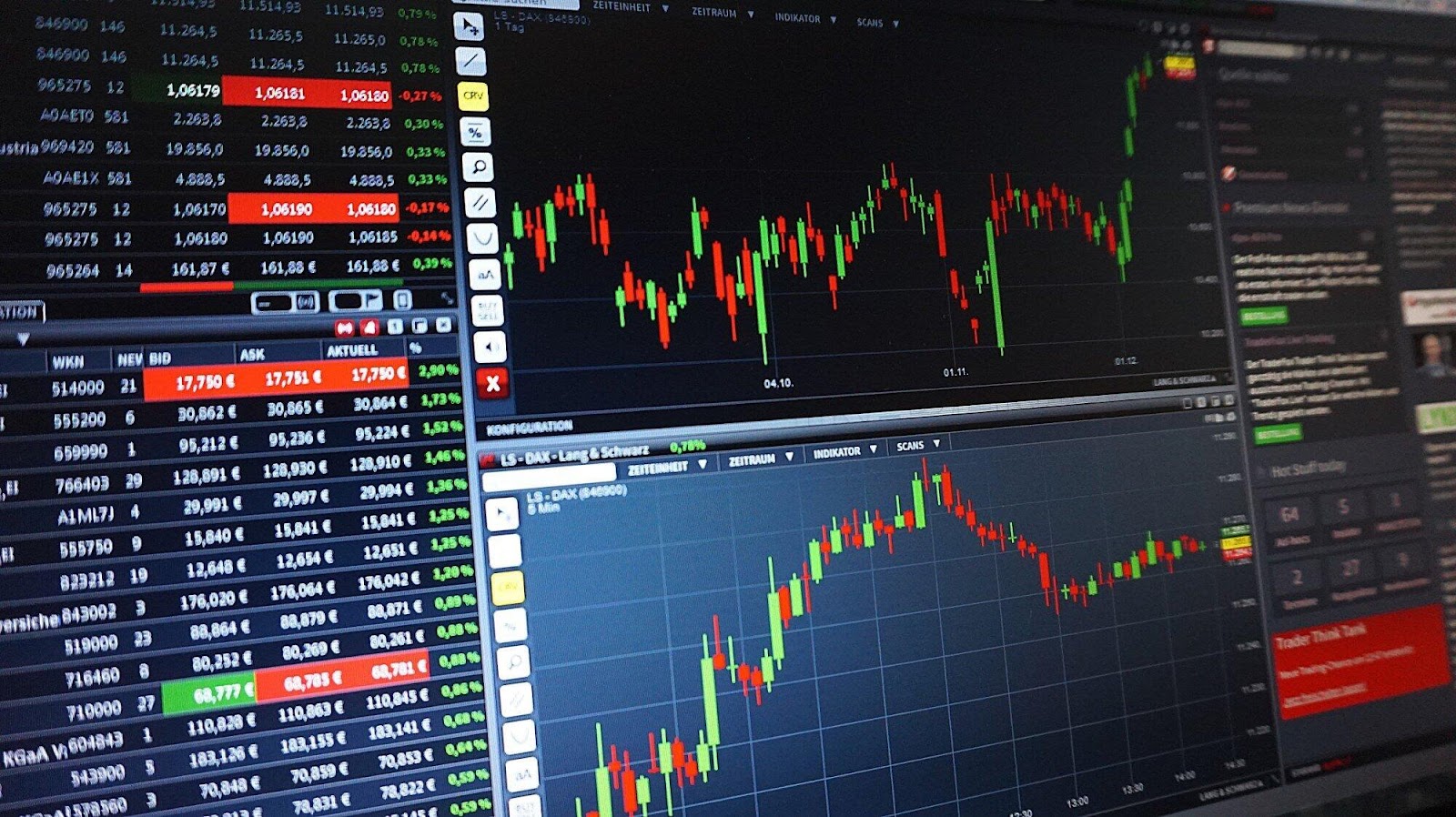 How to Incorporate Day Trading Signals Into Your Trading Plan